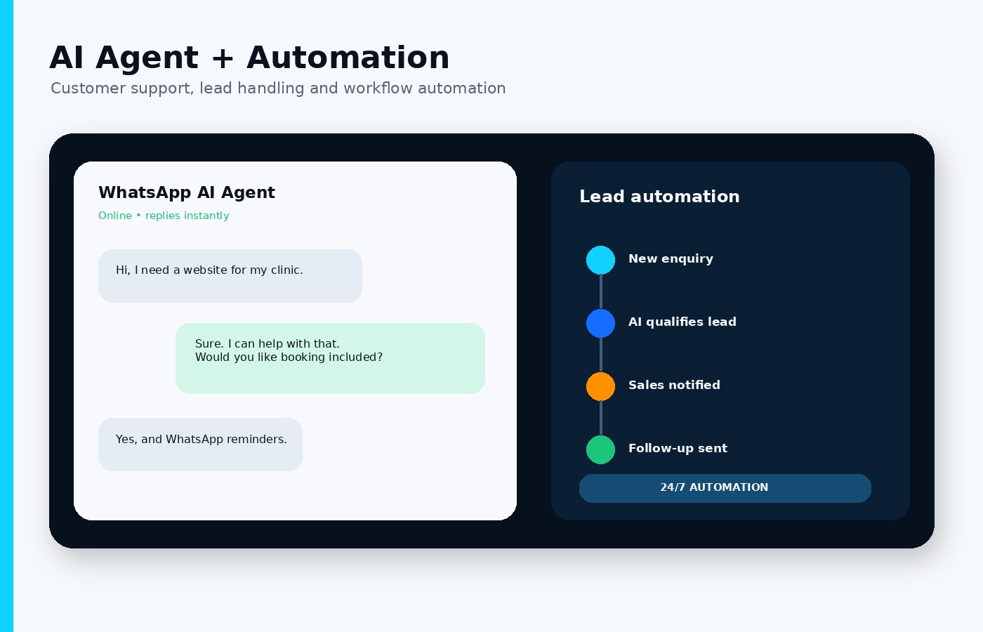 AI Agents & Business Automation in Muscat, Oman - H95 SYSTEMS Oman